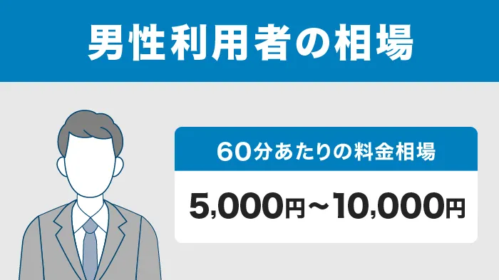 ギャラ飲み男性利用者の相場画像