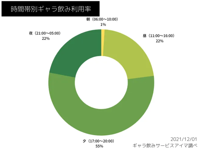 女性利用者の職業