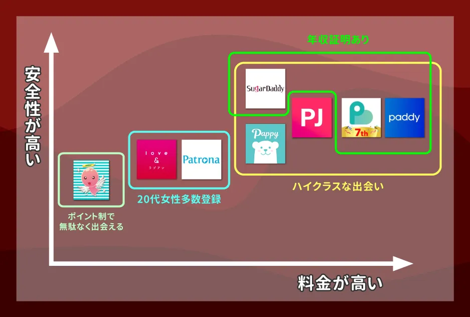 パパ活アプリのカオスマップ