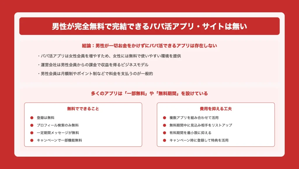 男性が完全無料で完結できるパパ活アプリ・サイトは無い
