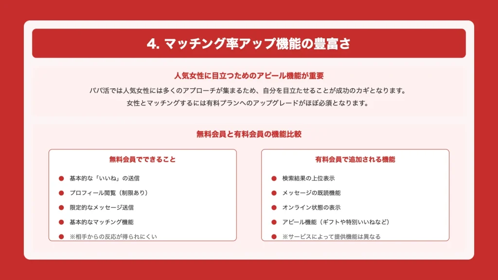 マッチング率アップ機能の豊富さ