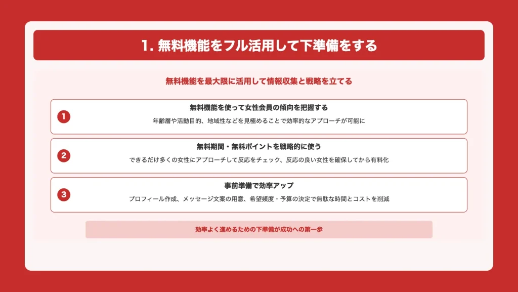 無料機能のフル活用して下準備をする