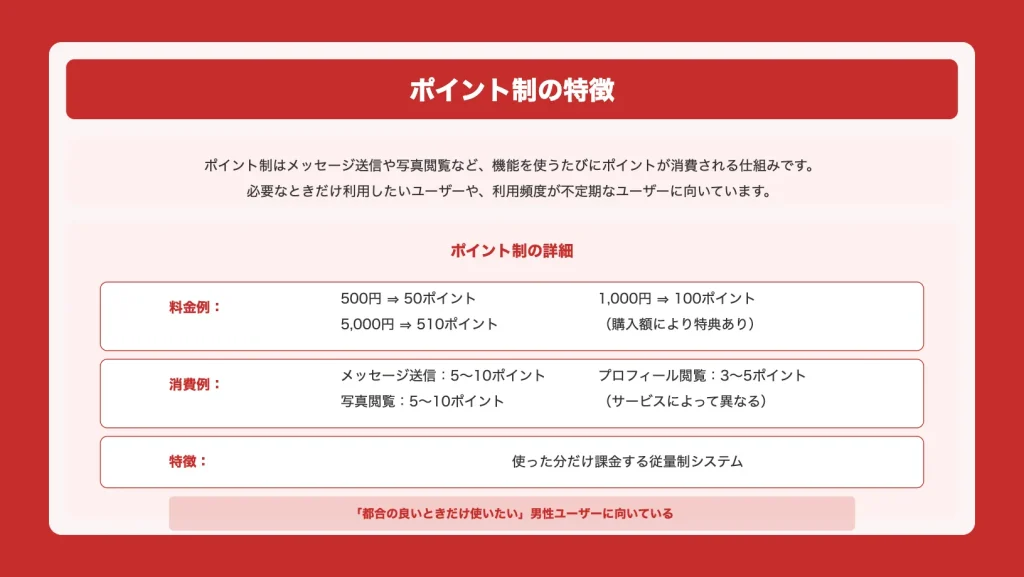 ポイント制の特徴