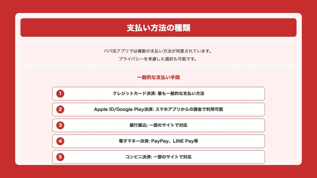 支払い方法の種類