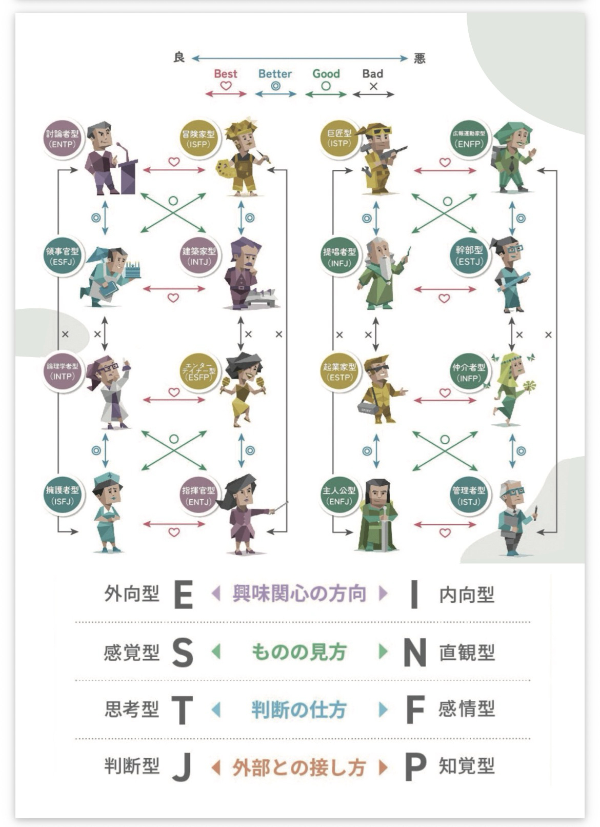 MBTI画像 2