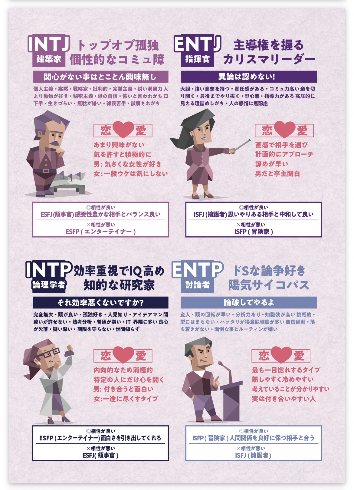 MBTI画像 3