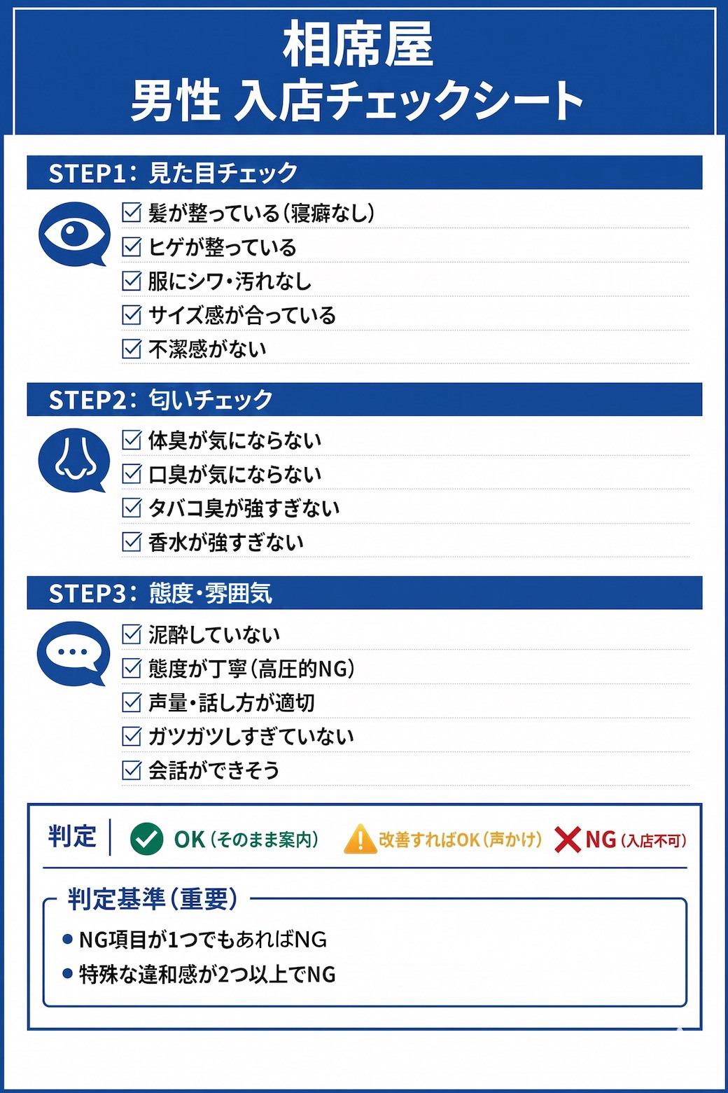 相席屋入店チェックシート