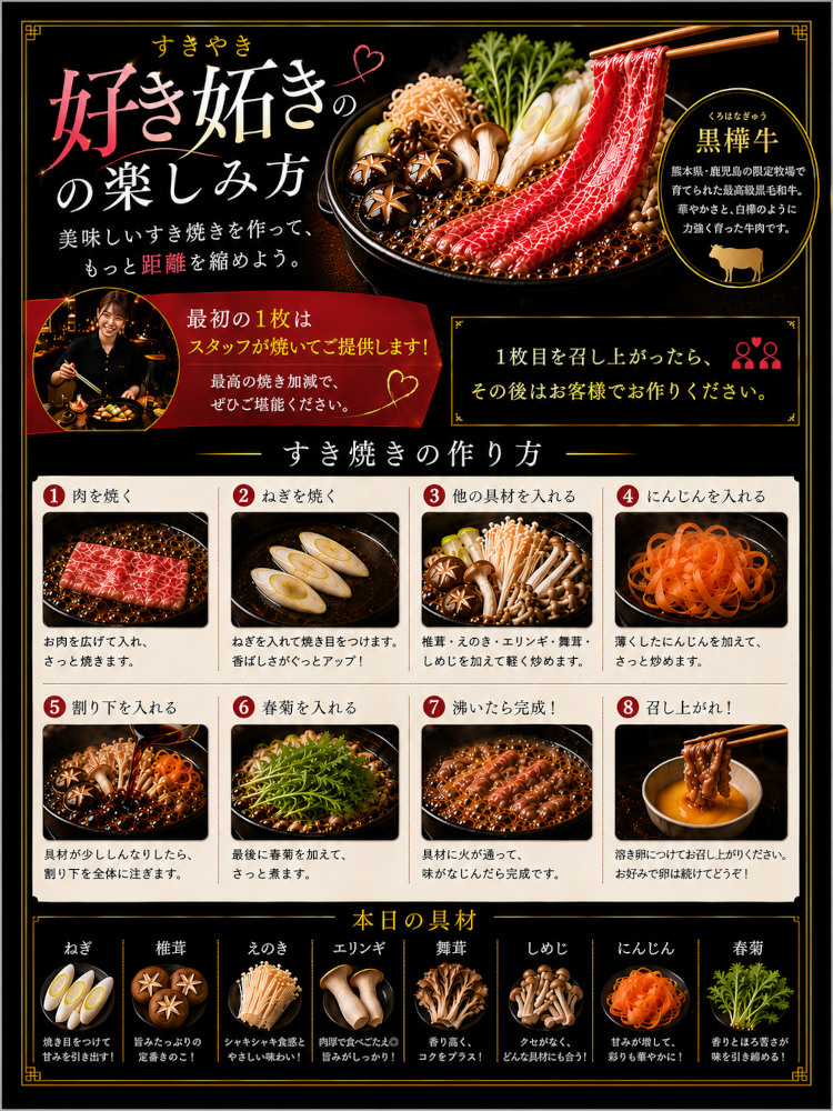 すき焼きの作り方・本日の具材